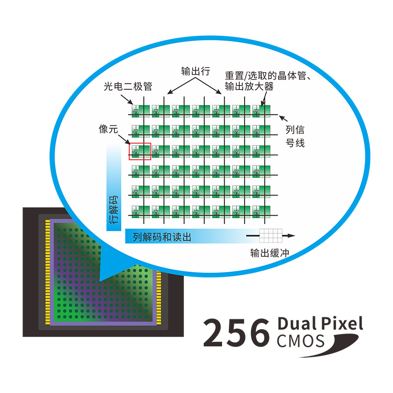 256像元双阵列cmos图像感应器