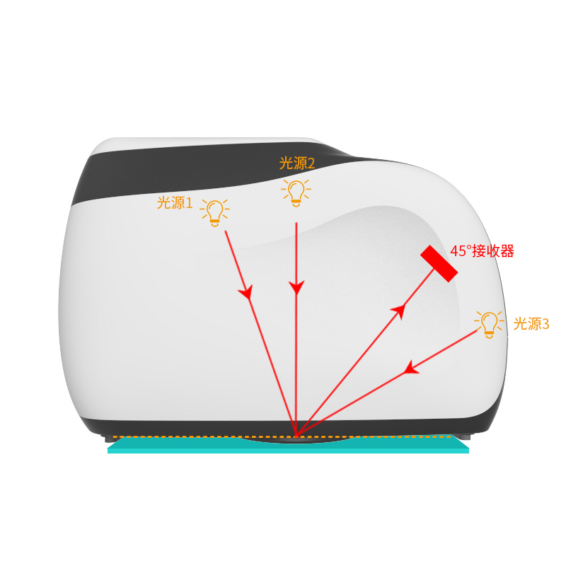 酷泰ms3000多角度分光测色仪