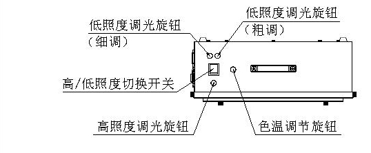 t259000高照度/可调色温透射式灯箱使用示意